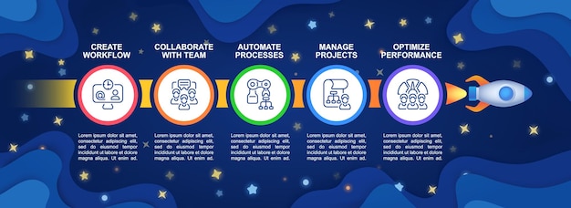 Productivity infographic chart design template