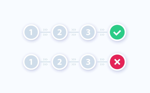 Progress bar steps positive and negative outcome vector design