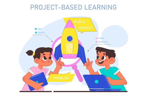 Project based learning Modern education methodic Multidisciplinary