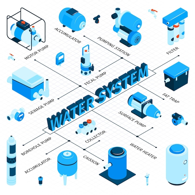 Vector pumps machinery equipment flowchart with sewage pump symbols isometric vector illustration