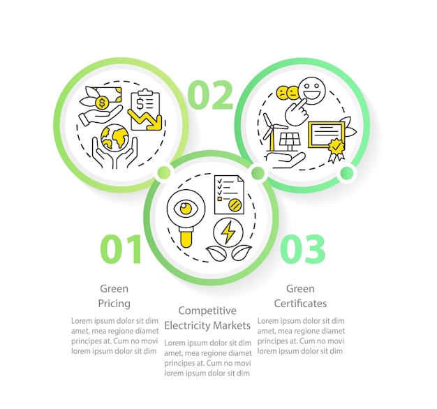 Purchasing clean electricity circle infographic template