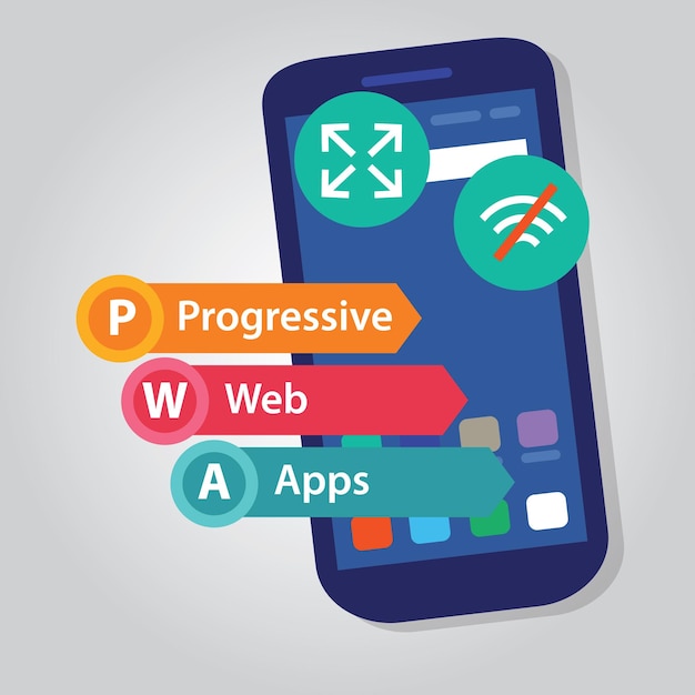 PWA Progressive Web Apps smart phone web application development