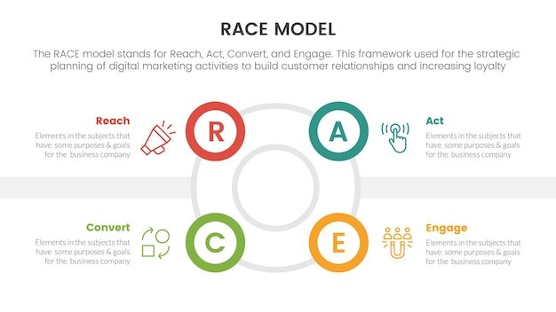 Race business model marketing framework infographic with big circle circular outline shape concept for slide presentation