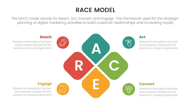 Race business model marketing framework infographic with box center combination concept for slide presentation