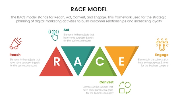 Race business model marketing framework infographic with triangle shape modification concept for slide presentation