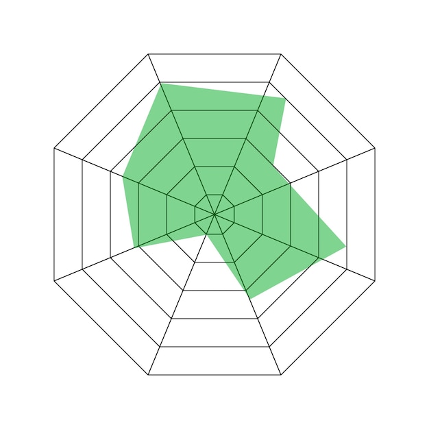 Vector radar octagon chart kiviat diagram or spider graph template isolated on white background method of