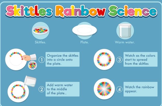 Rainbow skittles science experiment