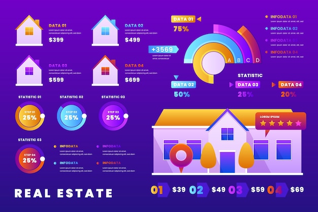 Real estate infographics