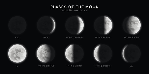 Realistic phases of the moon.