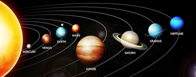 Realistic vector illustration of the solar system with Sun Mercury Venus Earth Mars Jupiter Sa