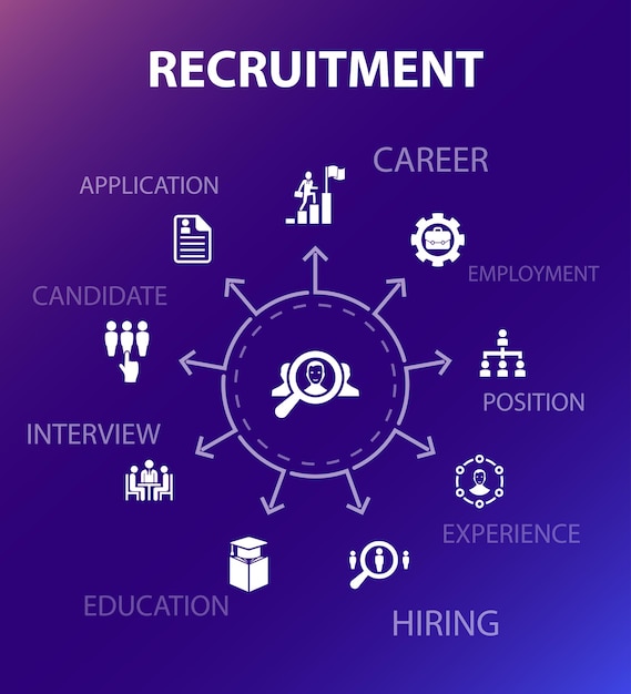 Recruitment concept template. Modern design style. Contains such icons as career, employment, position, experience