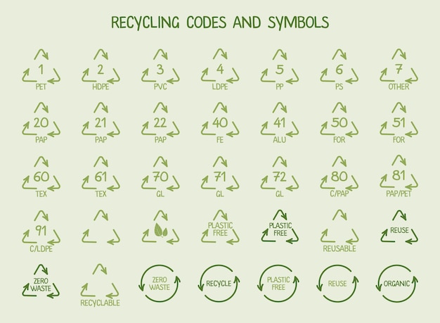 Recycling codes and symbols Plastic free, zero waste icons set.