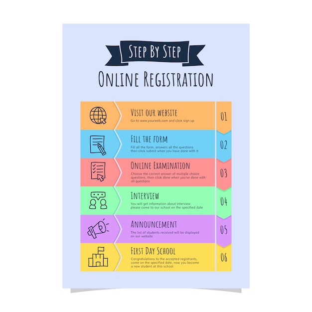 registration steps infographic