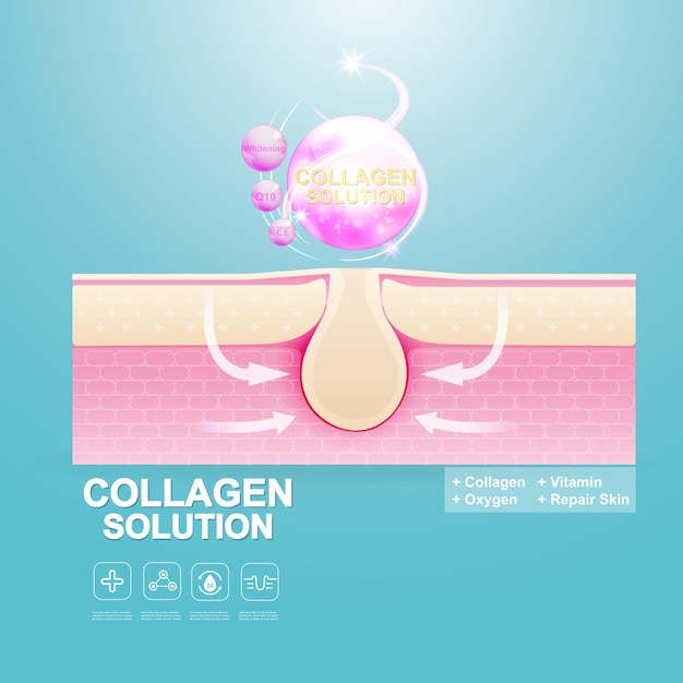 Repair Skin Layer with Collagen or Serum Background for Poster Template