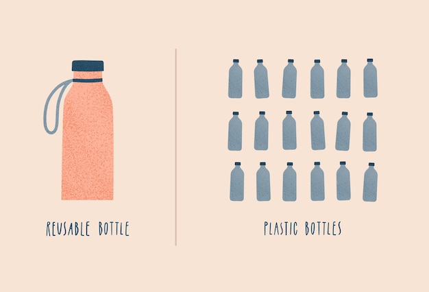 Reusable water bottle vs single use bottles. Zero waste and eco living concept