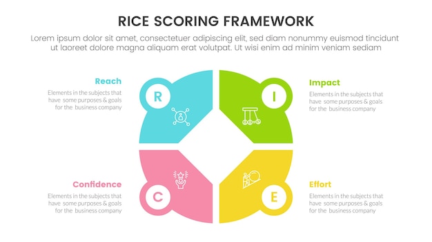 Rice scoring model framework prioritization infographic with big circle pie chart shape information concept for slide presentation