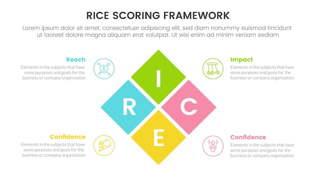 Rice scoring model framework prioritization infographic with box center combination information concept for slide presentation