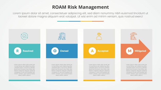 roam risk management infographic concept for slide presentation with big box and arrow shape through with 4 point list with flat style