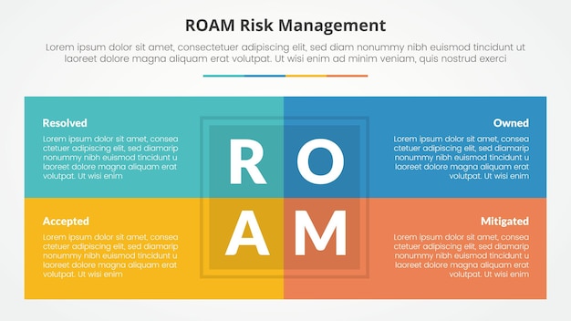 roam risk management infographic concept for slide presentation with box table combination on center with 4 point list with flat style