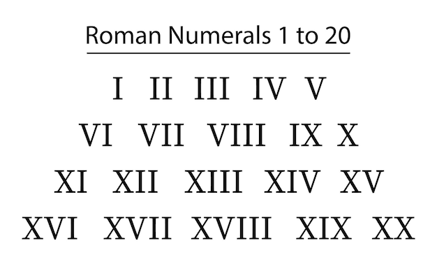 Roman Numbers chart 1 to 20 vector icon numbers eps 10 vectors