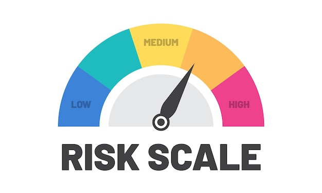 Round semicircle risk measuring scale.