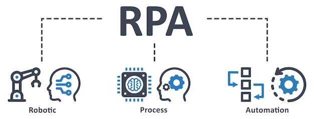 RPA infographic template design with icons vector illustration technology concept