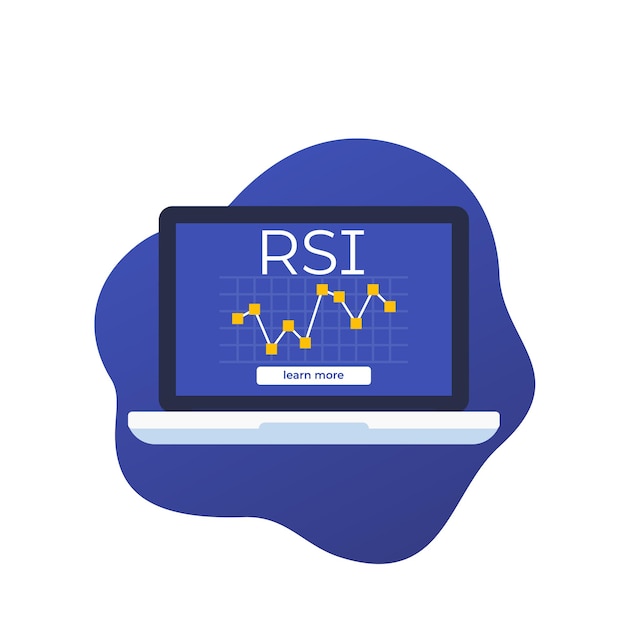 RSI indicator, Relative Strength Index