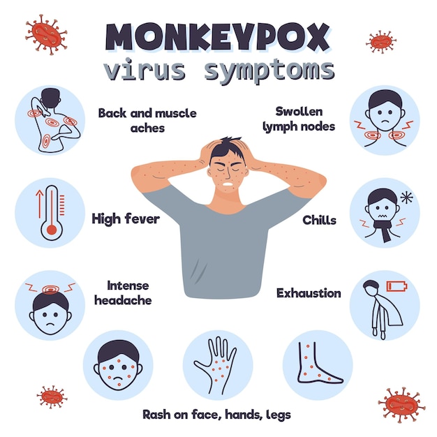 Sad man with a rash on his face and hands is holding his head Monkeypox virus symptom infographics