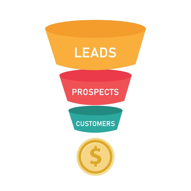 Sales funnel business concept of leads prospects and customers coin money