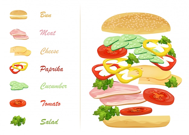 Sandwich ingredients with text