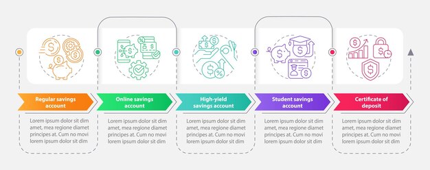 Saving accounts kinds rectangle infographic template