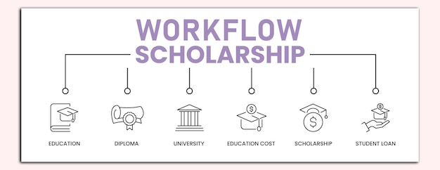 Scholarship workflow Line icons vectors set