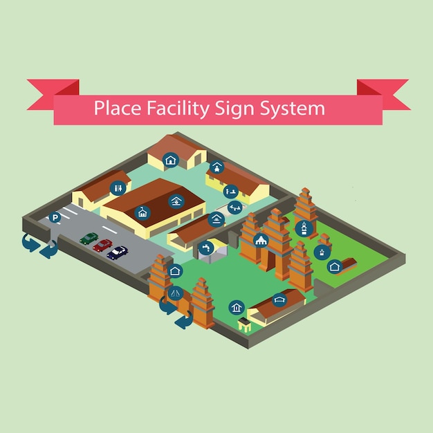 school sign system and shrine facilities area