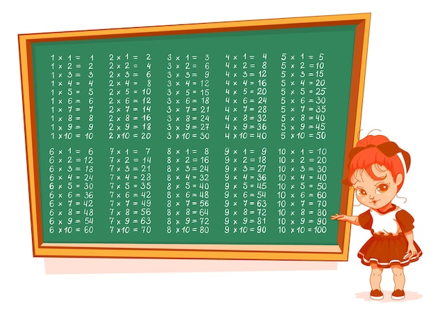 Schoolgirl at blackboard 1 to 10 multiplication table vector cartoon education