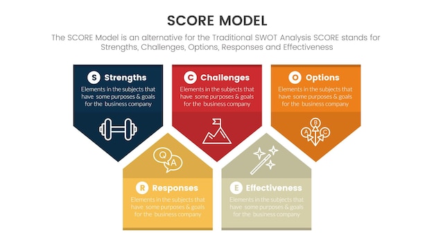 Score business assessment infographic with badge arrow shape concept for slide presentation template