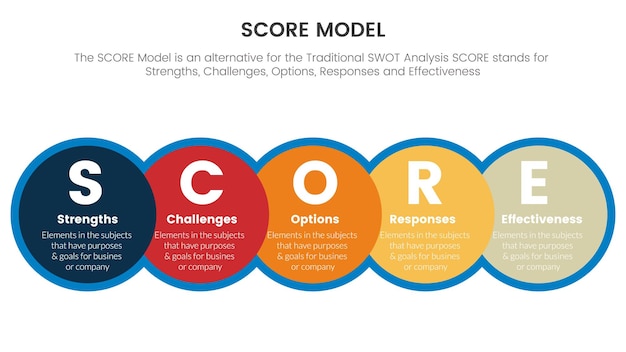 Score business assessment infographic with big circle and horizontal right direction concept for slide presentation template