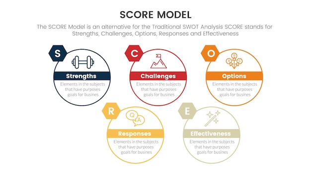 Score business assessment infographic with big circle outline style concept for slide presentation template