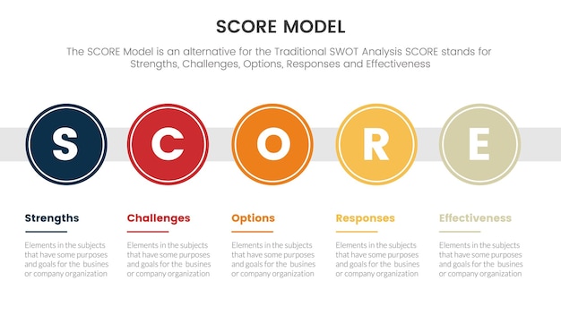 Score business assessment infographic with big circle timeline right direction concept for slide presentation template