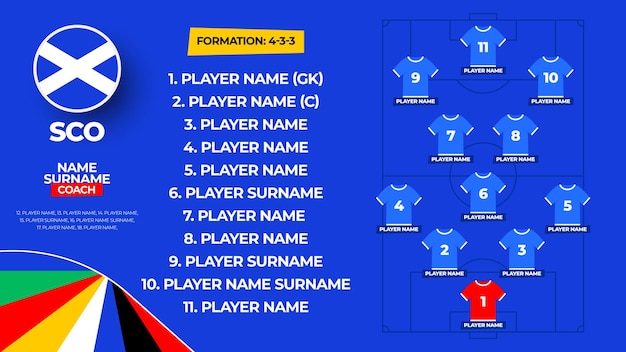 Scotland Football team starting formation 2024 football team lineup on filed football graphic for soccer starting lineup squad vector illustration