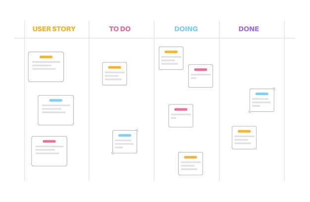 Scrum board methodology