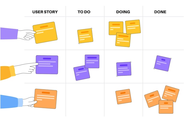 Scrum board methodology