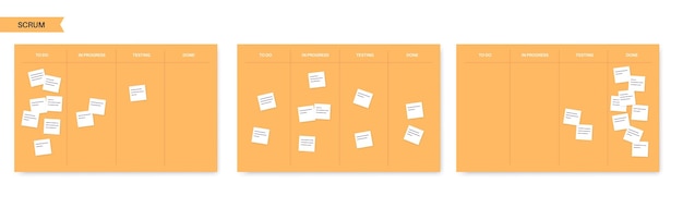 Scrum board methodology