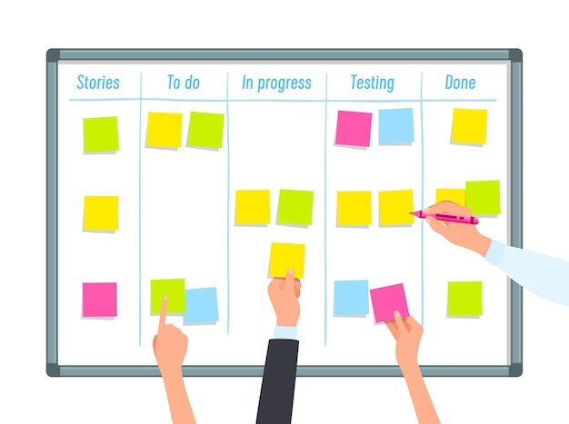 Scrum task board with hands project management