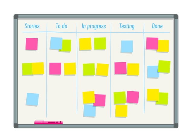 SCRUM task board work process notes on whiteboard