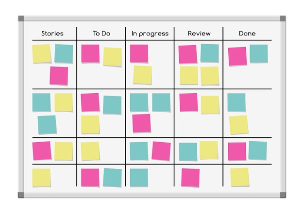 SCRUM task board work process whiteboard notes