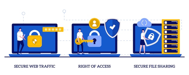 Secure web traffic, rights of access, secure file sharing concept