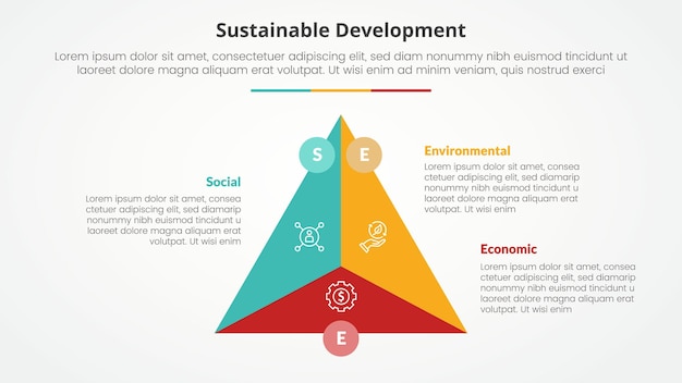 SEE sustainable development infographic concept for slide presentation with triangle cycle circular center circle badge with 3 point list with flat style