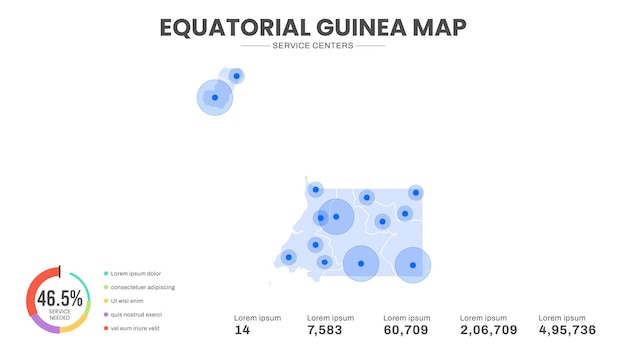 Service centers are highlighted within the of Equatorial Guinea Infographic map