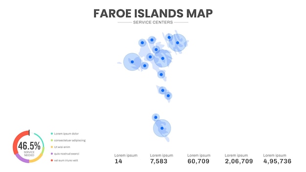 Service centers are highlighted within the of Faroe Islands Infographic map