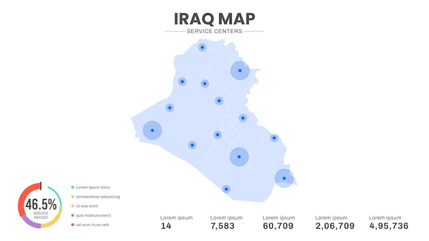 Service centers are highlighted within the of Iraq Infographic map